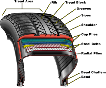 Tire Construction Specifications